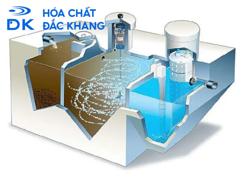 Hóa chất xử lý nước thải