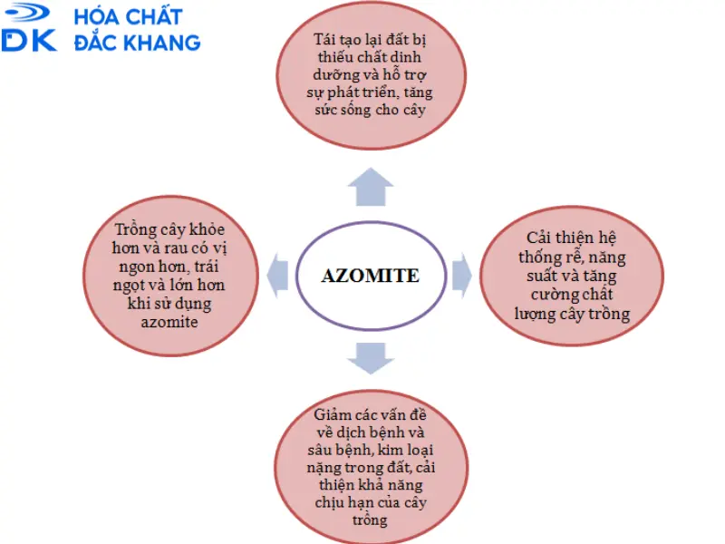 Bột khoáng Azomite