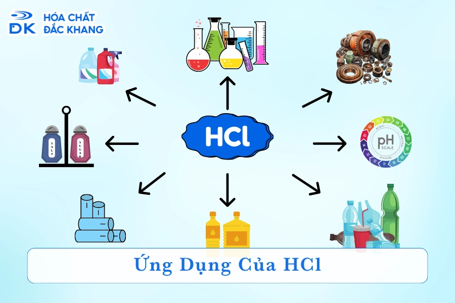 9+ Ứng Dụng Của HCl Trong Đời Sống Và Công Nghiệp