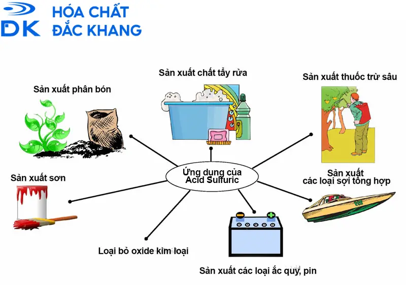 mua bột lưu huỳnh ở đâu