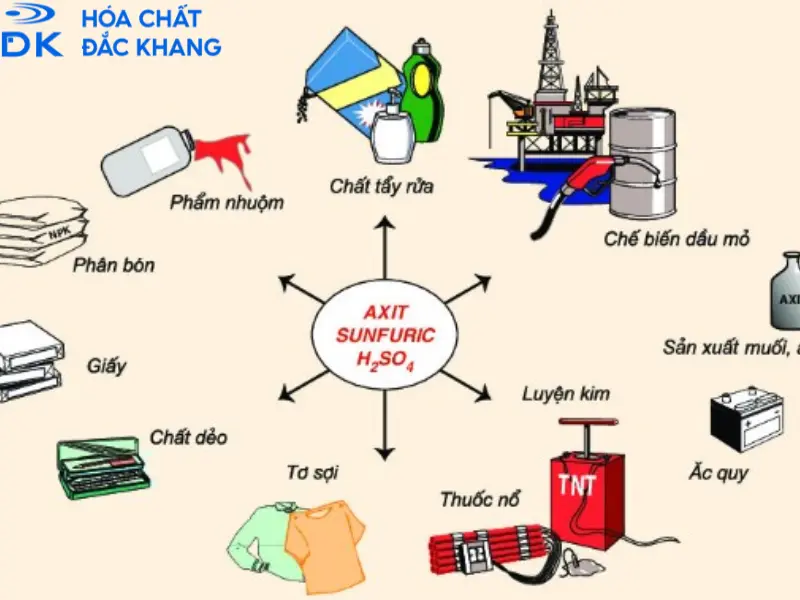 Axit Clohydric là gì